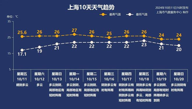 乐鱼晴好天气即将下线！把握好天气的尾巴抓紧洗衣晾晒→