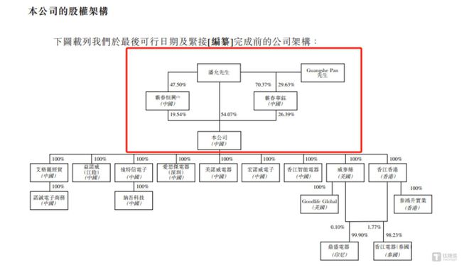 乐鱼7年3度“折戟”香江电器弃A转H供应商问题或成最大拦路虎｜IPO观察