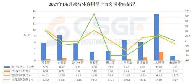 乐鱼从2024半年报体育用品公司如何穿越周期