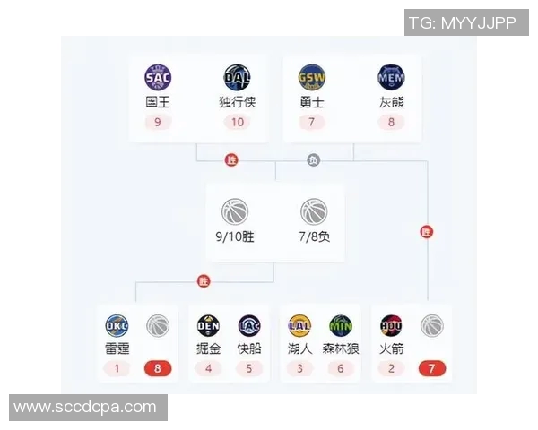 2016年NBA季后赛首轮勇士与骑士激战回顾与分析