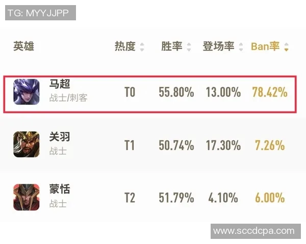 EDG强势领跑冠军杯积分榜91分稳居第一位置