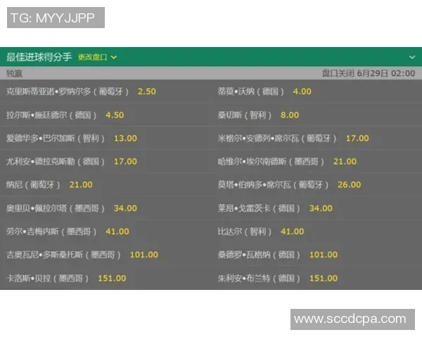 黄蜂与勇士初盘分析及投注建议全方位解读